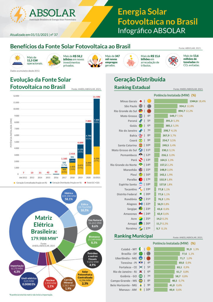 https://www.mevsimses.com.br/wp-content/uploads/2021/12/Infografico-724x1024.jpg